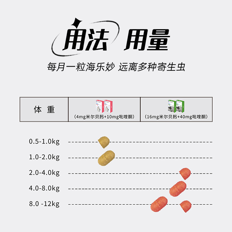 乐妙驱海虫药体IZV猫内驱虫猫咪体内外一体打虫药幼内驱成体猫单