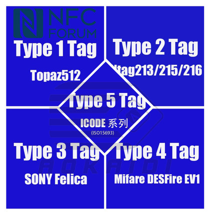 NFC FORUM Tag 标签大全套 Type4、Type5 共计15枚 NFC测试卡