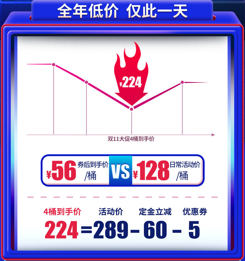 活力达旗舰店满200元-100元指定商品优惠券11/01-11/03|ruв категории другие, 有价优惠券 - от Buy2taobao.com для оказания профессиональной услуги покупки агента Taobao