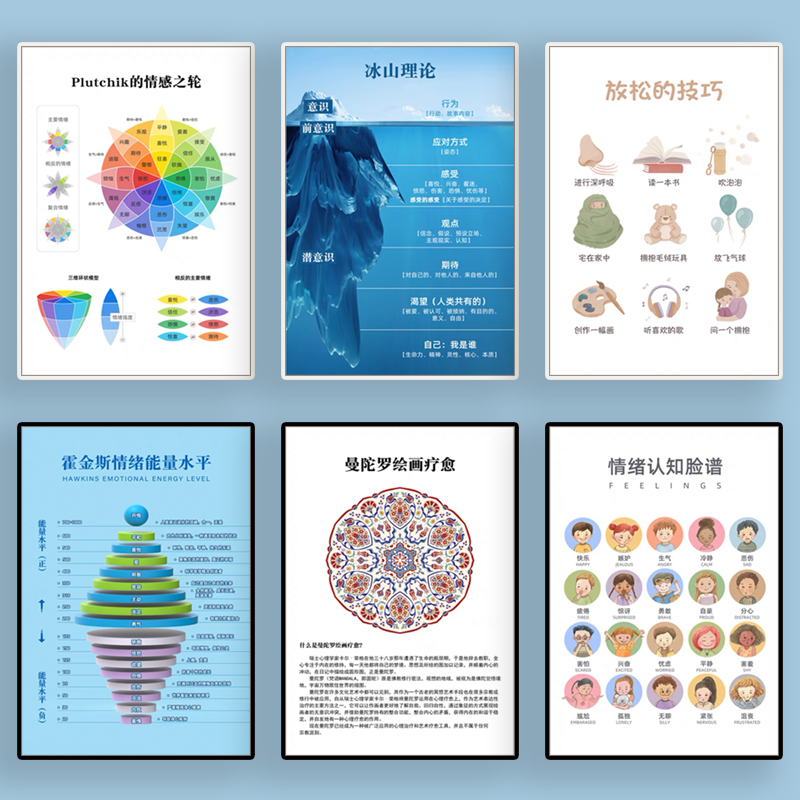 心理咨询室布置挂画情绪管理挂图冰山理论马斯洛曼陀罗能量画图