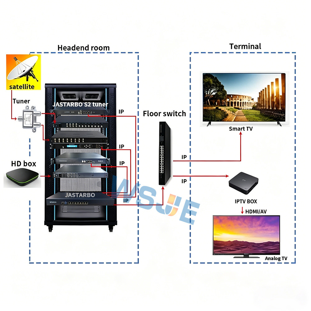 24路DVBS S2 转IP网关DVB-SX酒店电视系统IPTV 流媒体接收一体机