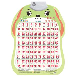 有声挂图儿童早教发声挂图宝宝早教挂图有声启蒙认知识字玩具卡片