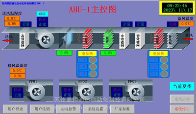 空调自控系统|恒温恒湿控制系统|PLC DDC控制柜