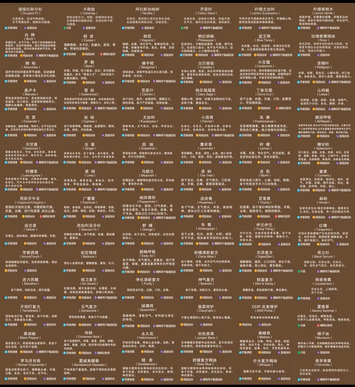 精油瓶身贴精油标签贴纸瓶身贴精油用法贴纸  全精油套组标签贴纸