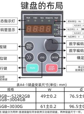 全新原装阿尔法变频器ALPHA6000E-31R5GB/32R2PB 1.5KW/380V 询价