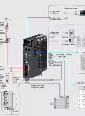 全新原装 汇川正品SV660FS2R8I/5R5I/1R6I伺服驱动器Profinet询价