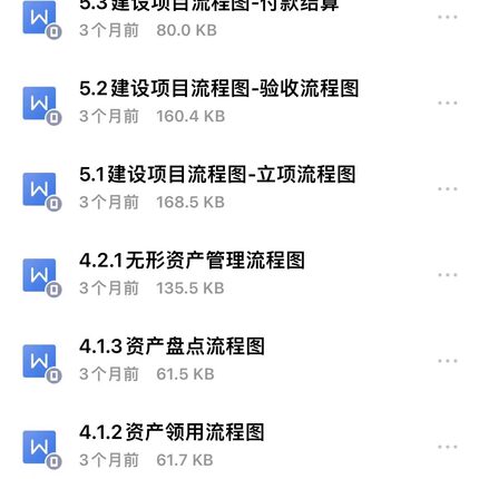 行政事业单位内部控制报表报告代编代报内控内审制度财会资料模板
