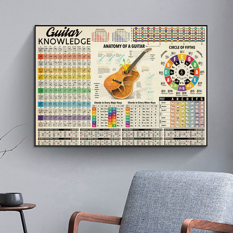 吉他琴房装饰画乐理知识培训挂画五度圈音阶谱和弦音乐参考墙壁画