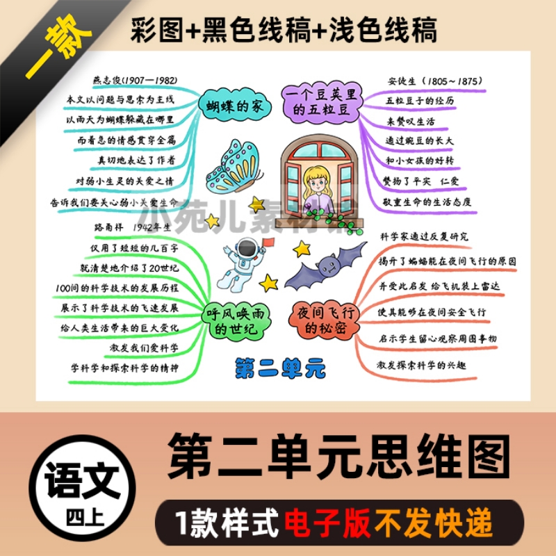 B412四语上《第二单元》思维导图线稿电子版图片不发快递