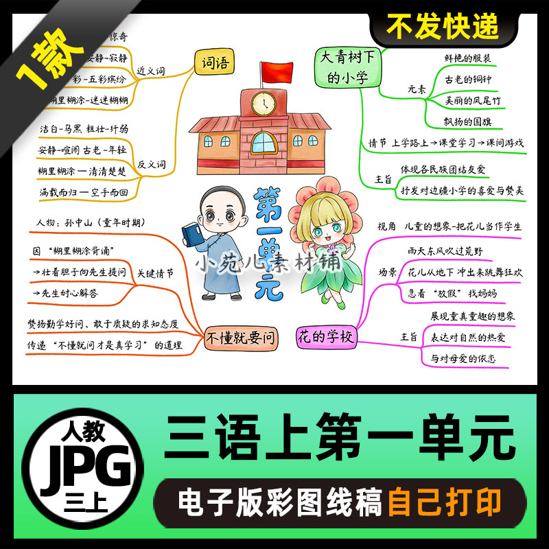 1100人教三年级语文上册第一单元思维导图电子版线稿2025新六三制