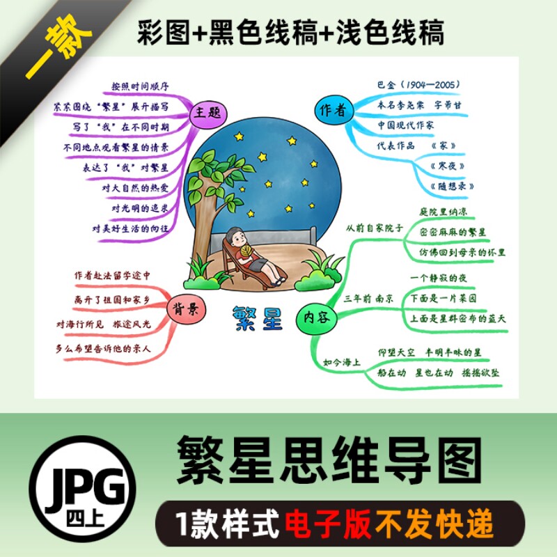 B387四语上《繁星》思维导图线稿电子版手绘图片格式