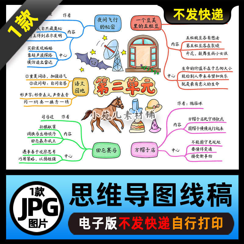 1448【电子版】人教四年级语文上册第二单元思维导图
