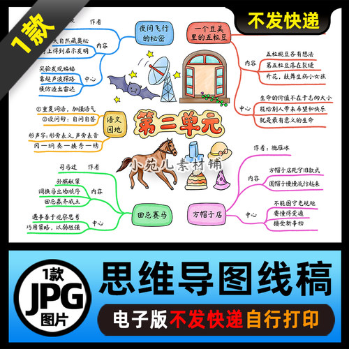 1448【电子版】人教四年级语文上册第二单元思维导图
