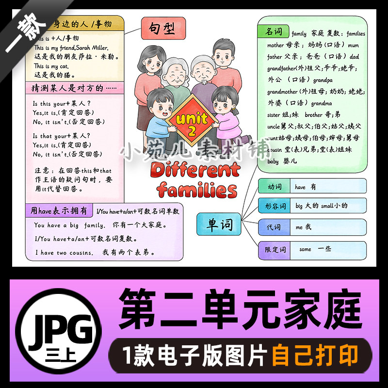 B771三年级英语上册第二单元Different Families思维导图电子图片