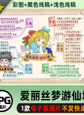 B539爱丽丝梦游仙境模板思维导图电子版彩图线稿自己打印不发快递
