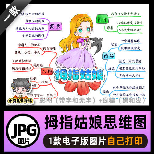 B733安徒生童话故事拇指姑娘思维导图电子版高清线稿可打印图片