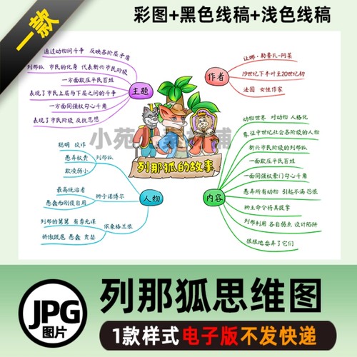 B358列那狐的故事思维导图黑白线描涂色空白小学生课外阅读模板
