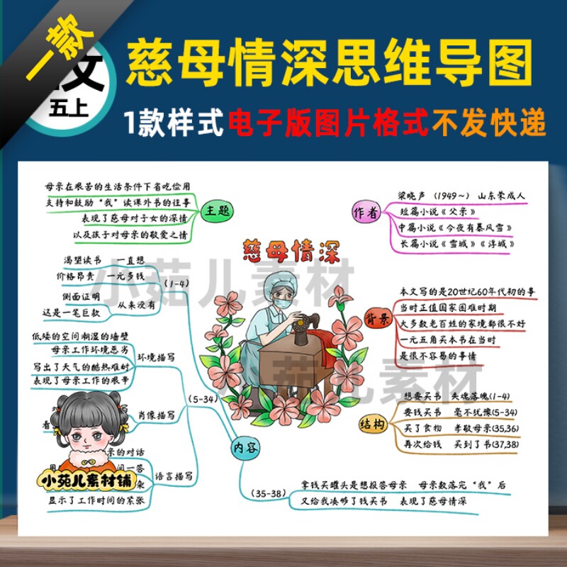 b455五语上慈母情深思维导图电子版彩图线稿需打印