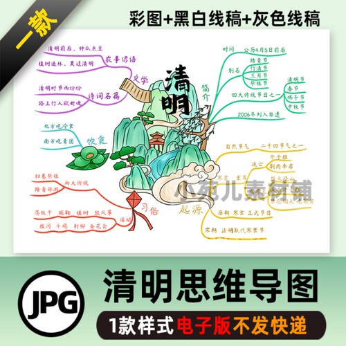 B238古风清明节思维导图习俗模板黑白线描图直掇黑皮手套托泥扁担