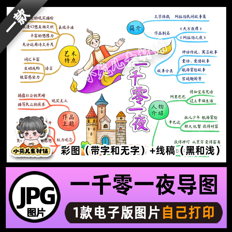 B706一千零一夜思维导图模板高清线稿电子版图片可打印不发快递