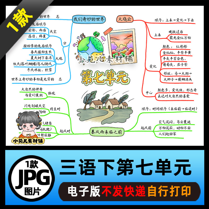 1383【电子版】三年级语文下册第七单元思维导图