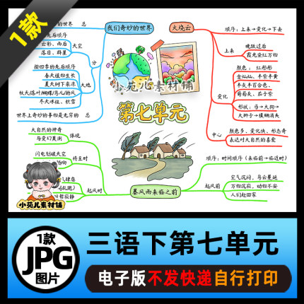 1383【电子版】三年级语文下册第七单元思维导图