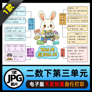 1349【电子版】人教二数学下第四单元万以内数的认识思维导图