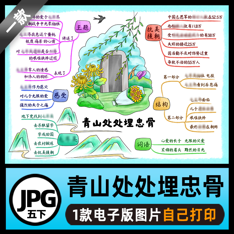 B627五语下10青山处处埋忠骨思维导图高清线稿电子版图片自己打印