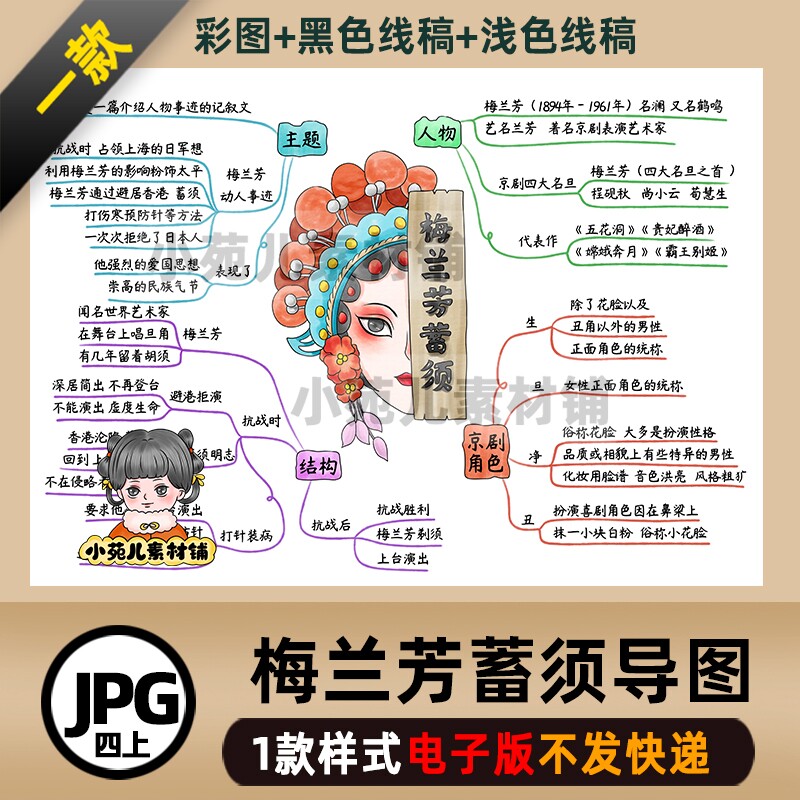 B476四语上梅兰芳蓄须思维导图电子版彩图线稿需自己打印