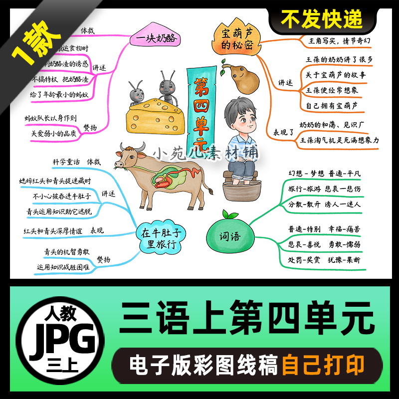 1111人教三年级语文上册第四单元思维导图电子版线稿2025六三制