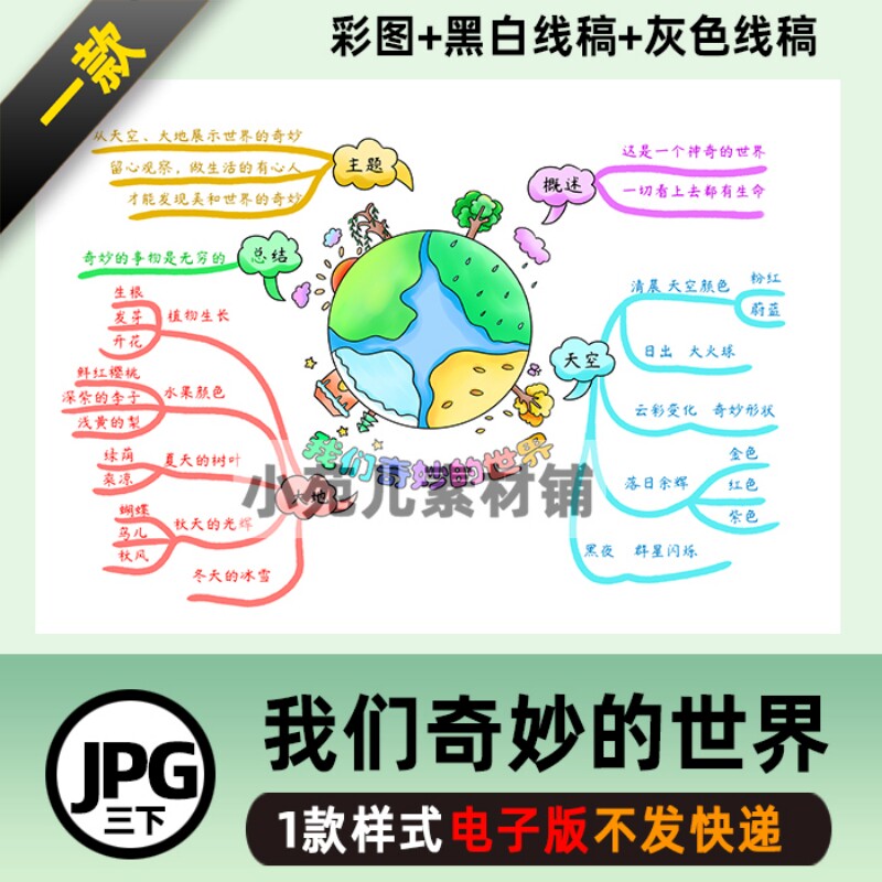 B296我们奇妙的世界三语下思维导图高清线稿涂色线稿电子版