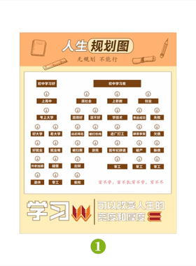 孩子人生规划防水挂图