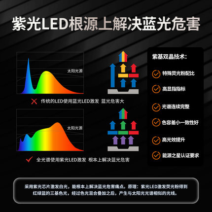 雷士照明全光谱落地灯护眼学习专用儿童客厅看书钢琴灯护眼台灯