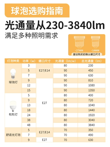 Светильник, лампочка, светодиодная спиральная супер яркая энергосберегающая лампа, с винтовым цоколем, защита глаз