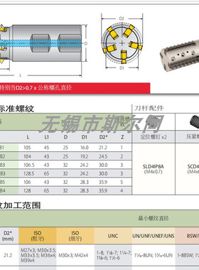 瓦格斯RTMC3230-65B3 RTMC3236-65B4 RTMC2521-45B1