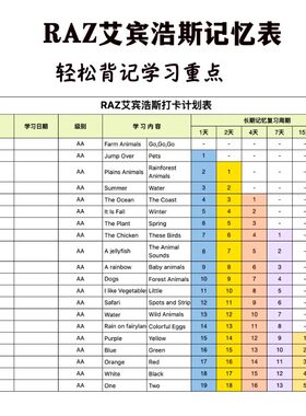 艾宾浩斯记忆曲线RAZ阅读打卡计划表AA-F级学习复习记忆表电子版