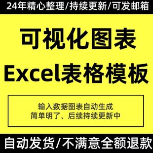 EXCEL表格可视化动态图表模板数据分析统计excel图表模板财务销售