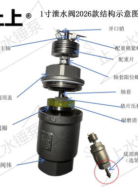 Waste Valve水锤泵专用泄水阀废水阀止回阀单向阀冲击阀压力阀