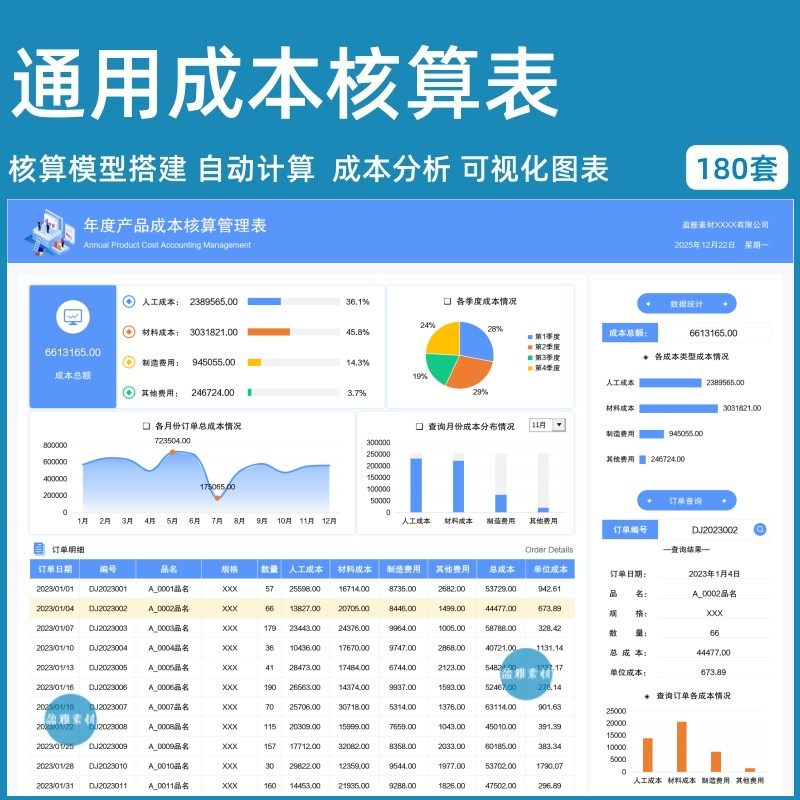 制造业成本核算与分析表格EXCEL