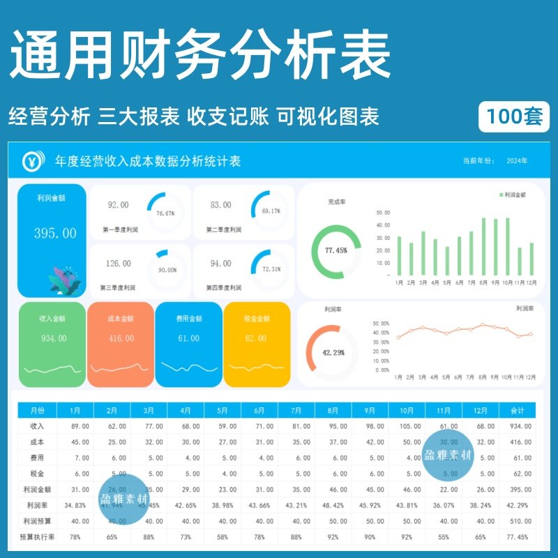 利润现金流财务报表分析系统
