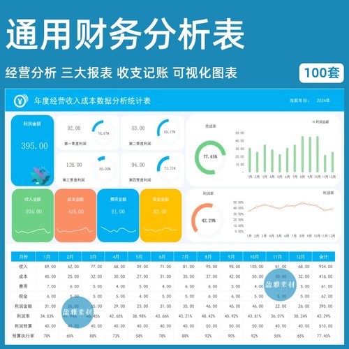 利润现金流财务报表分析系统