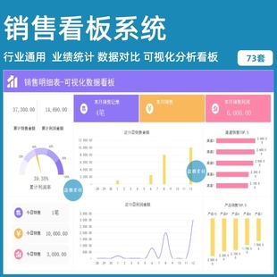 销售数据看板营销周报业绩展示统计汇总分析可视化图表EXCEL模版