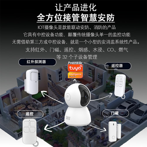 IOT涂鸦摄像头智能报警主机