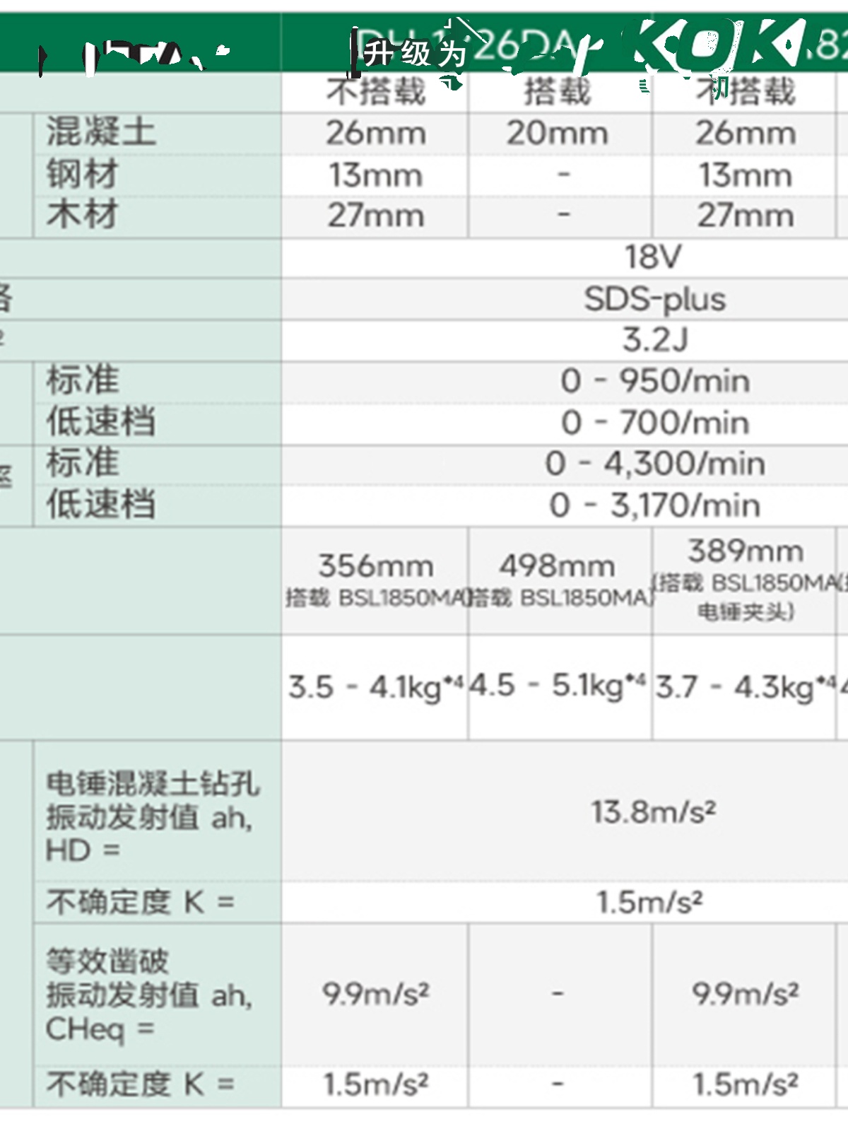 HiKOKI工机3.2j大功率无刷充电式电动锤钻集尘电锤DH1826DA