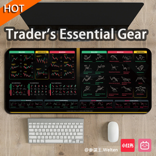Futures Trader Professional Trading Desk Chart Stock
