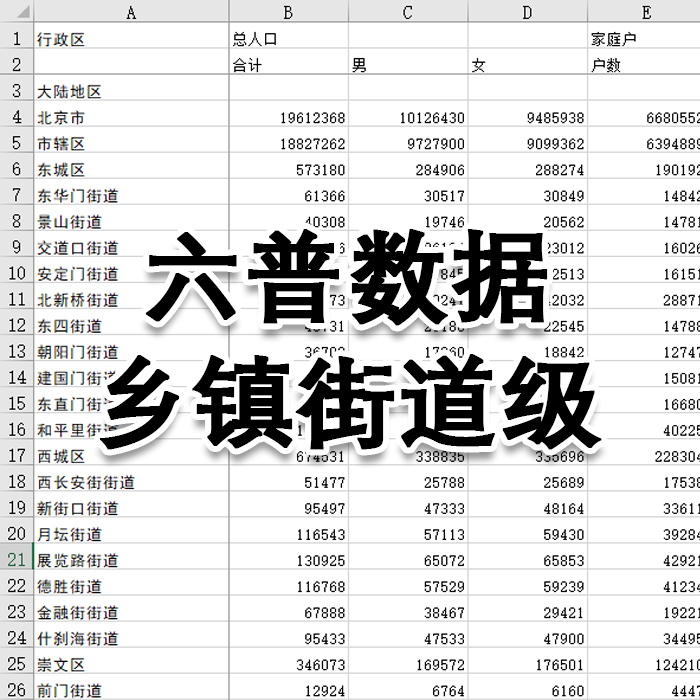 第五次第六次人口普查数据 excel格式省市区县街道层面