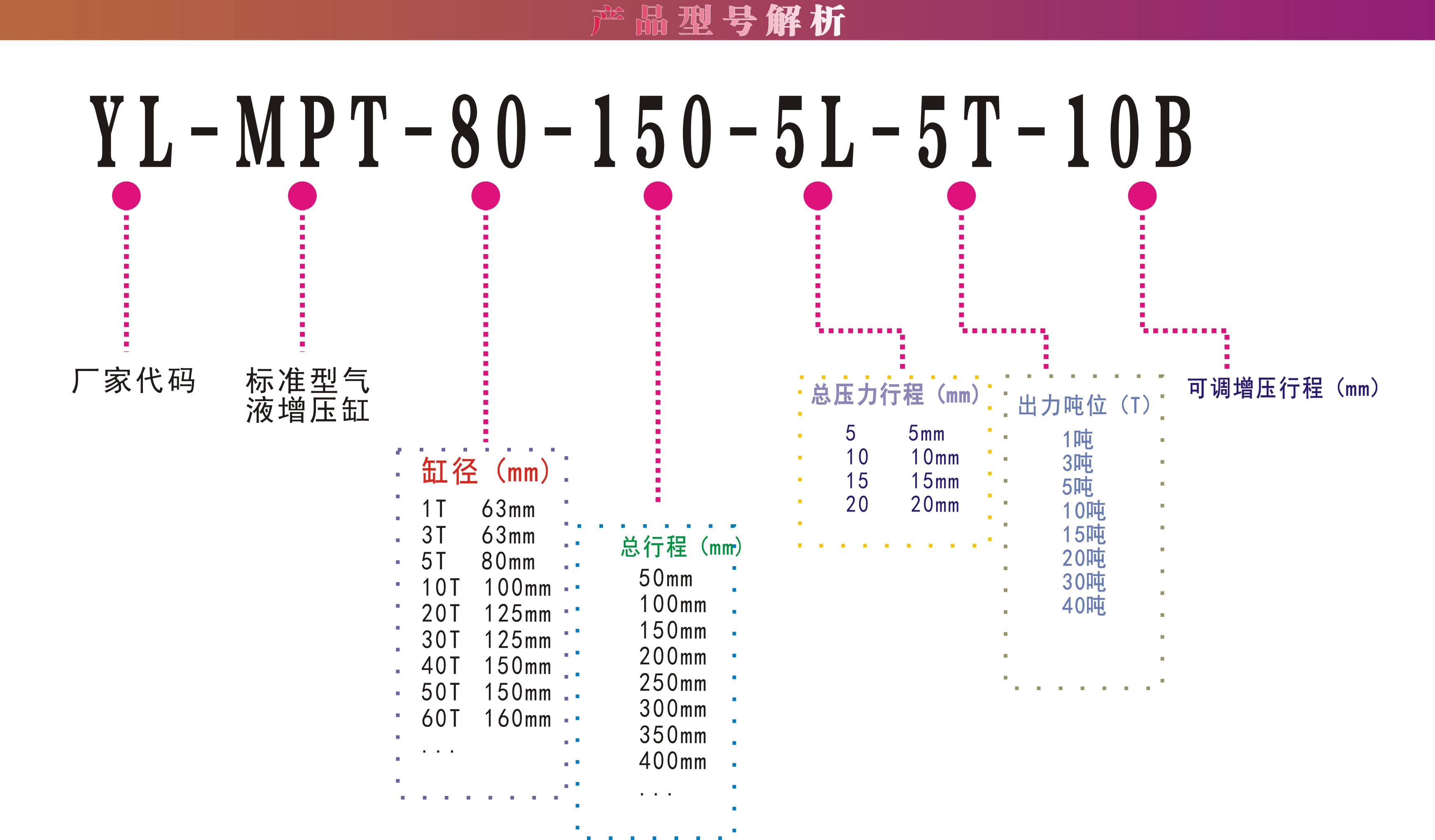 快速增压缸CPT80-150-10-5T吨匡信MPT久力JLCA森拓SENTO通用型STA