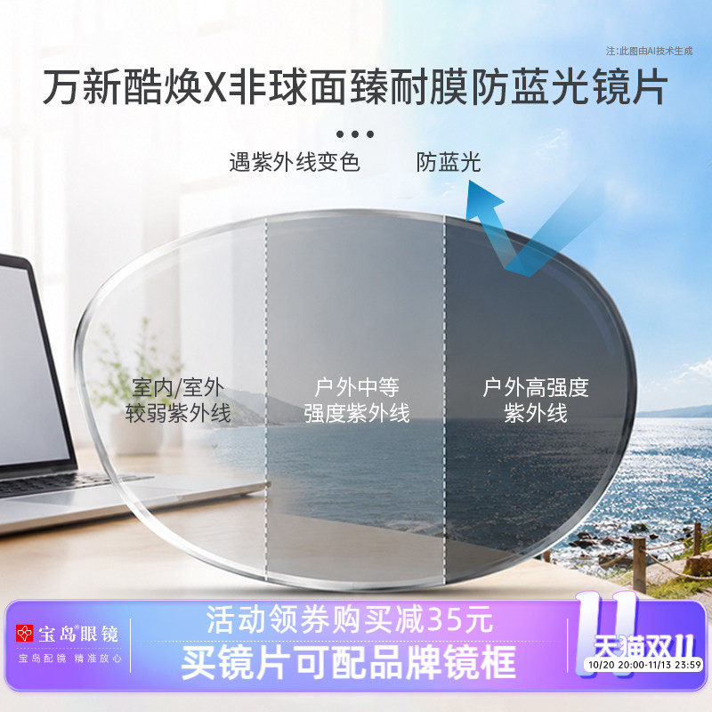 万新酷焕X臻耐膜非球面变色防蓝光镜片定制1.67近视镜片太阳镜片
