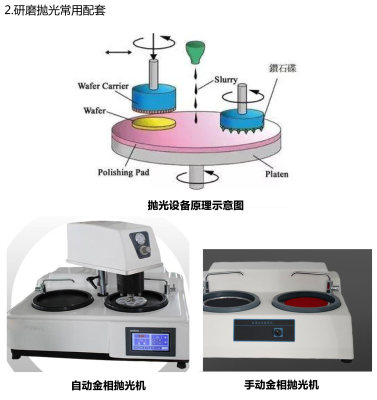 二氧化硅抛光液 OP-S金相抛光液SiO2纳米悬浮抛光液硅溶胶抛光液