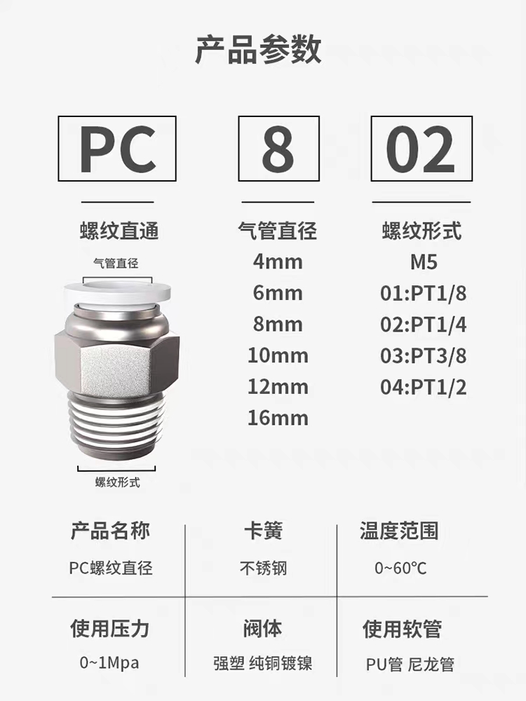 气动螺纹快速快插直通接头PC04-6-8-10-12-M5-01-02-03-04白色-封面